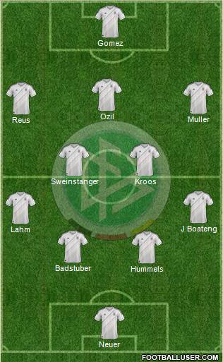 Germany Formation 2012