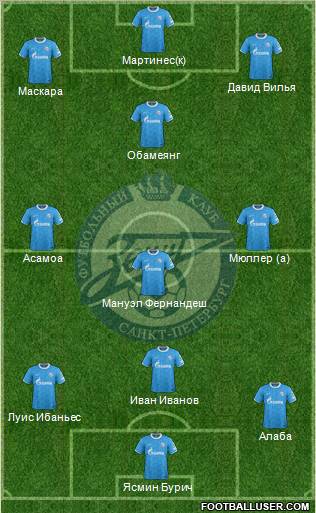 Zenit St. Petersburg Formation 2012