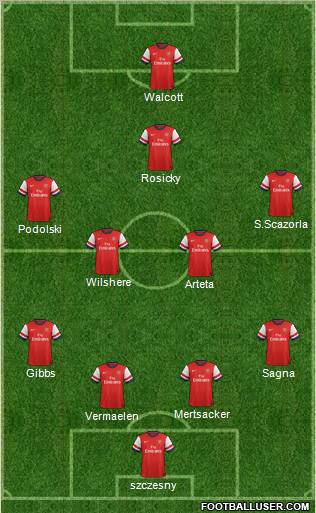 Arsenal Formation 2012