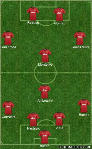 Manchester United Formation 2012