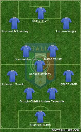 Italy Formation 2012