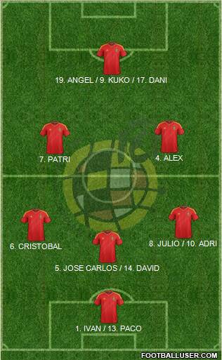 Spain Formation 2012