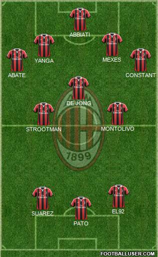 A.C. Milan Formation 2012