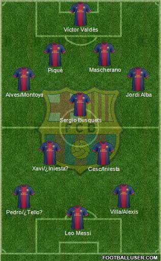 F.C. Barcelona Formation 2012