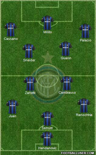 F.C. Internazionale Formation 2012