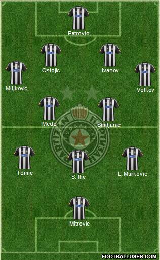 FK Partizan Beograd Formation 2012