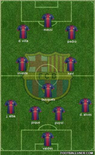 F.C. Barcelona Formation 2012