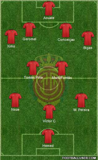 R.C.D. Mallorca S.A.D. Formation 2012