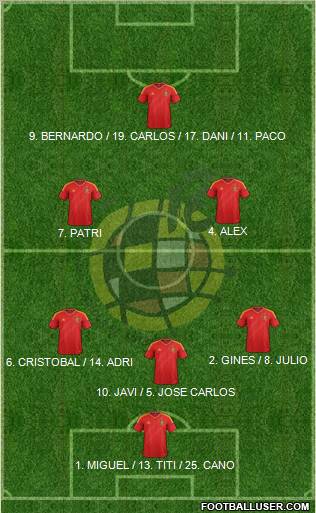 Spain Formation 2012