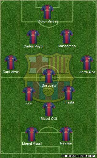 F.C. Barcelona Formation 2012