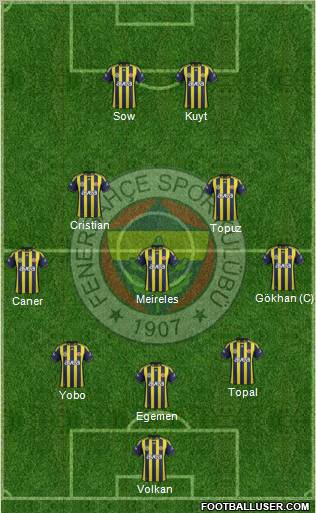 Fenerbahçe SK Formation 2012