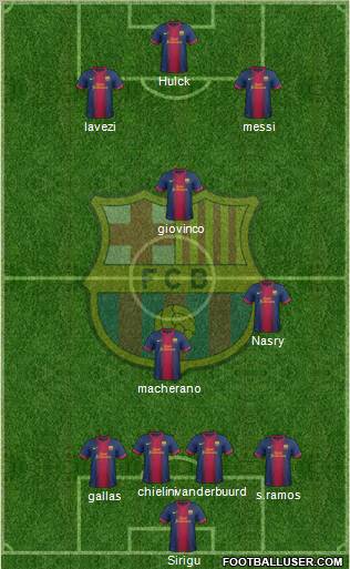 F.C. Barcelona Formation 2012