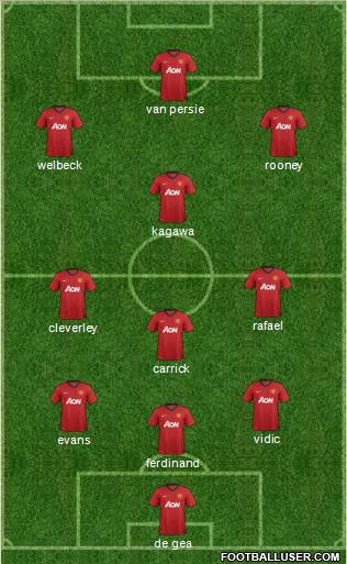 Manchester United Formation 2012