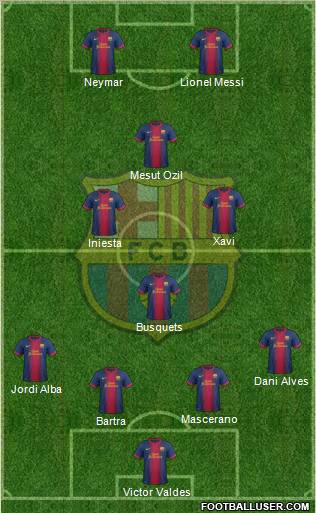 F.C. Barcelona Formation 2012