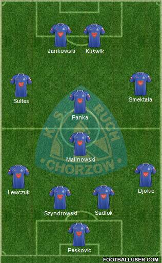 Ruch Chorzow Formation 2012