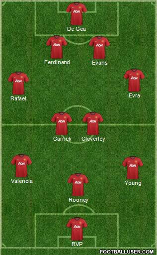 Manchester United Formation 2012