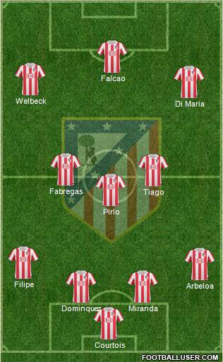 Atlético Madrid B Formation 2012