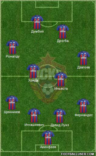 CSKA Moscow Formation 2012