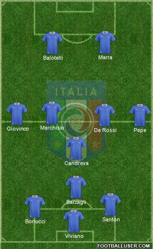 Italy Formation 2012