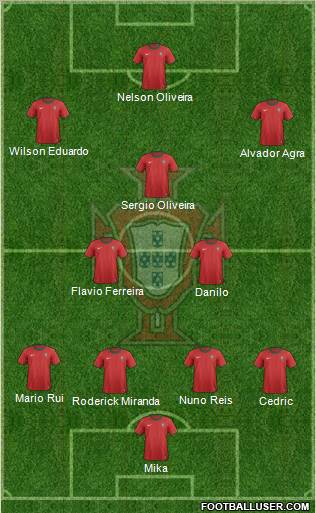 Portugal Formation 2012