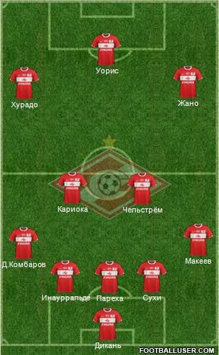 Spartak Moscow Formation 2012