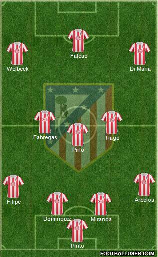 Atlético Madrid B Formation 2012