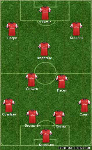 Arsenal Formation 2012