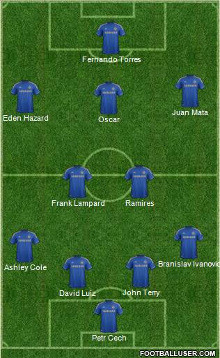 Chelsea Formation 2012