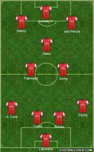 Arsenal Formation 2012