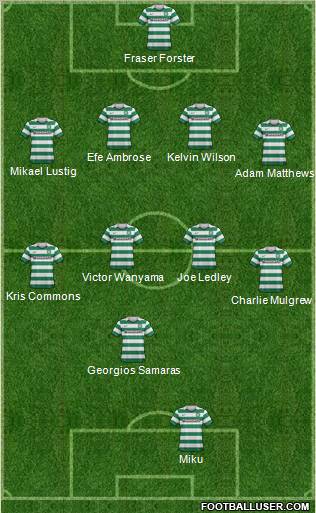 Celtic Formation 2012