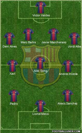 F.C. Barcelona Formation 2012