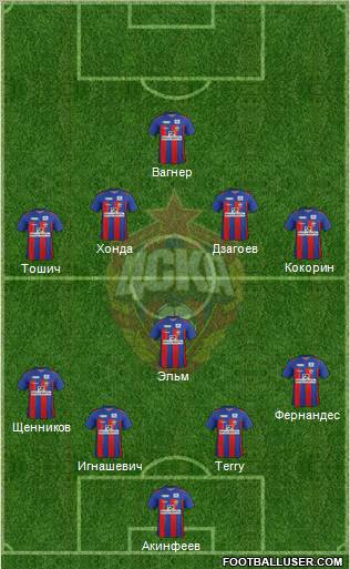 CSKA Moscow Formation 2012