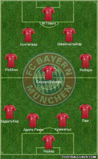 FC Bayern München Formation 2012