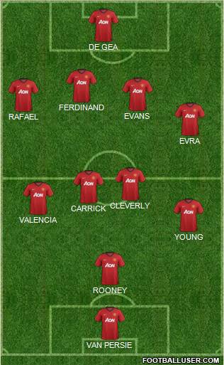 Manchester United Formation 2012