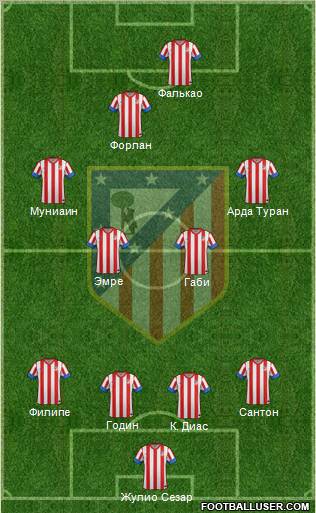 C. Atlético Madrid S.A.D. Formation 2012