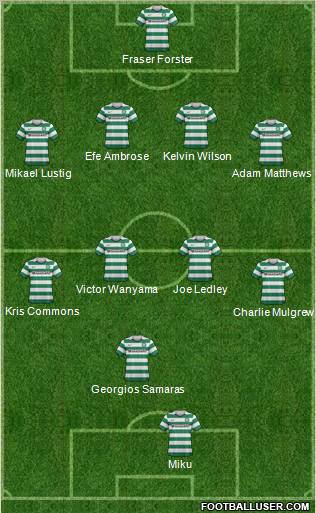 Celtic Formation 2012