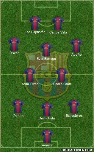 F.C. Barcelona Formation 2012