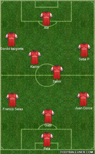 Arsenal Formation 2012