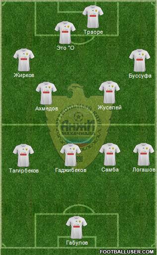 Anzhi Makhachkala Formation 2012