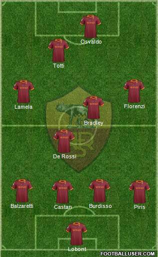 AS Roma Formation 2012