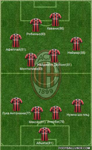 A.C. Milan Formation 2012