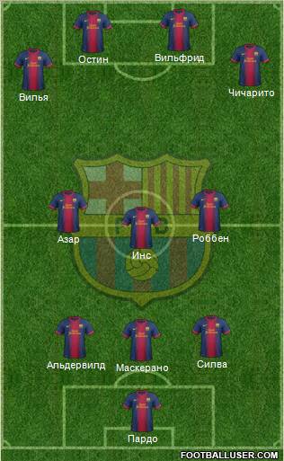 F.C. Barcelona Formation 2012