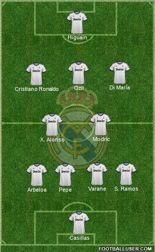 Real Madrid C.F. Formation 2012