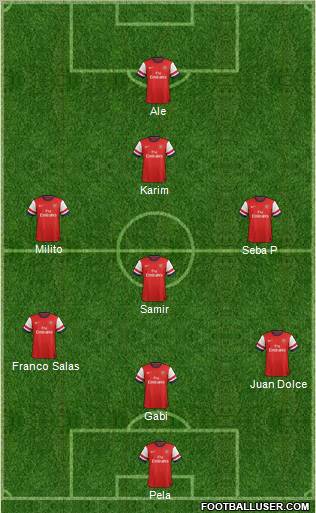 Arsenal Formation 2012