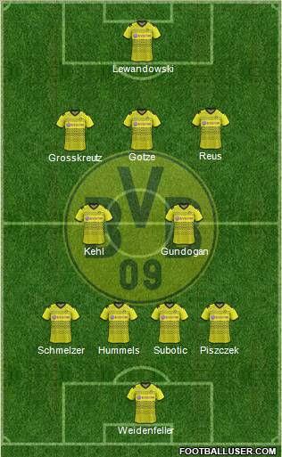 Borussia Dortmund Formation 2012