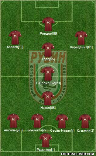 Rubin Kazan Formation 2012