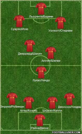 Liverpool Formation 2012