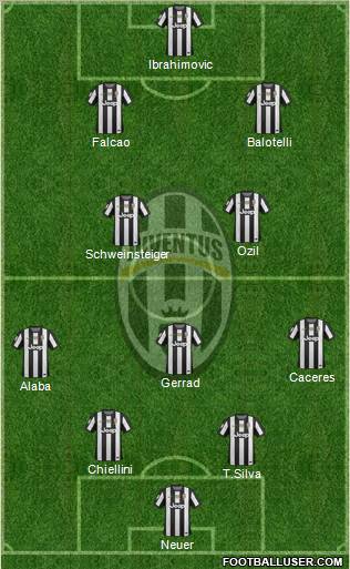 Juventus Formation 2012