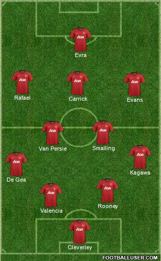 Manchester United Formation 2012