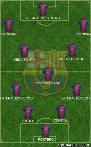 F.C. Barcelona Formation 2012